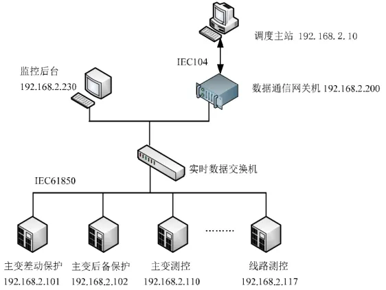喜报:论文《自主可控网关机在智能变电站数据通信处理中的应用》在核心期刊发表 喜报:论文《自主可控网关机在智能变电站数据通信处理中的应用》在核心期刊发表