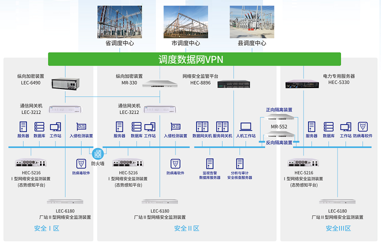 6686体育MR-552隔离网闸在电力系统横向隔离中的应用 6686体育MR-552隔离网闸在电力系统横向隔离中的应用